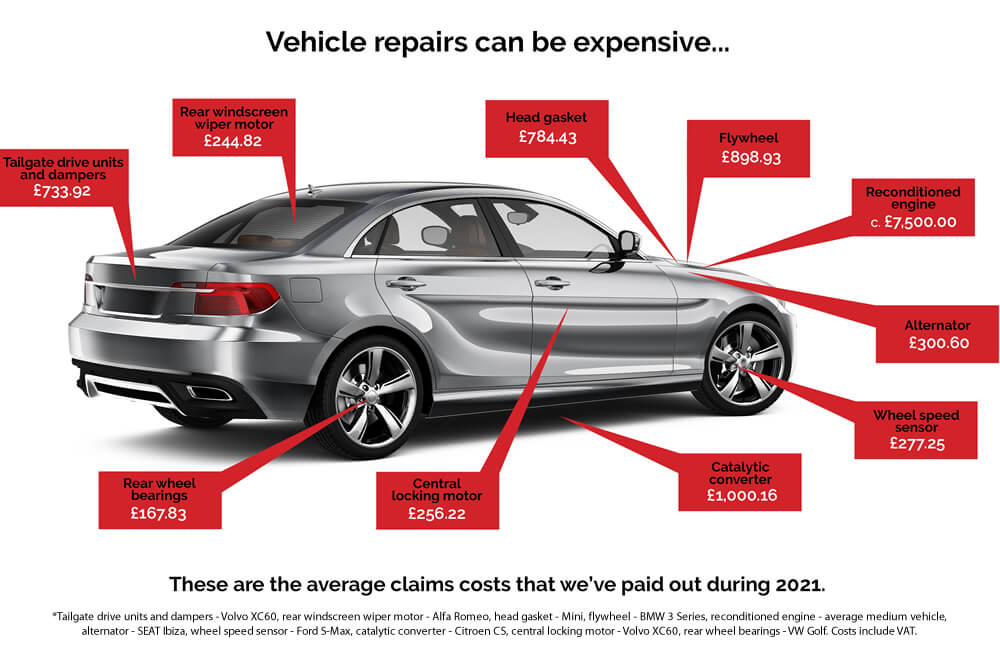Fleet Sales